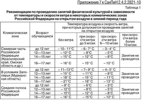 Влияние временной пломбы на температурный режим организма