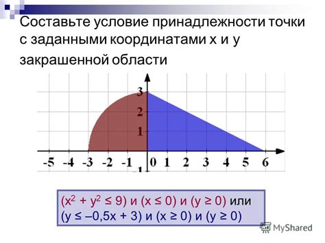 Влияние выбора цвета выемчатой точки и закрашенной области на общую атмосферу дизайна