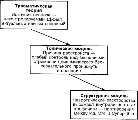 Влияние генетических факторов и наследственности на возникновение опухоли в правой боковой части тела