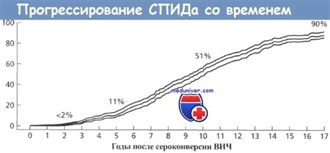 Влияние географических факторов на длительность жизни