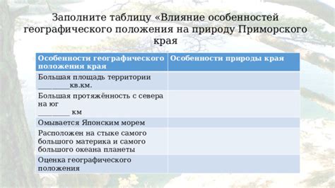 Влияние географического расположения на туристическое привлекательное Мальдив