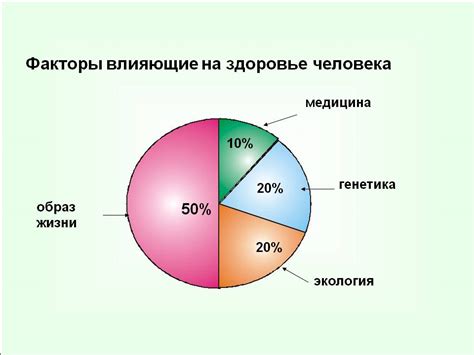 Влияние гетероплазмии на здоровье