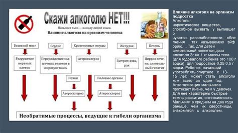 Влияние гиповаскулярного образования на организм