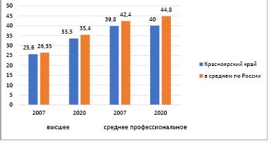 Влияние глобальных ресурсных запасов нефтегазового сектора на экономические и политические процессы