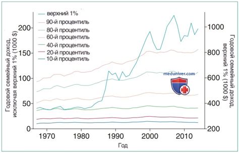 Влияние глобальных экономических факторов на курсы мировых валют