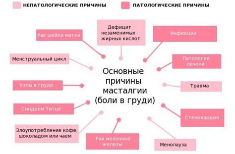 Влияние гормональных препаратов на состояние волосяного покрова