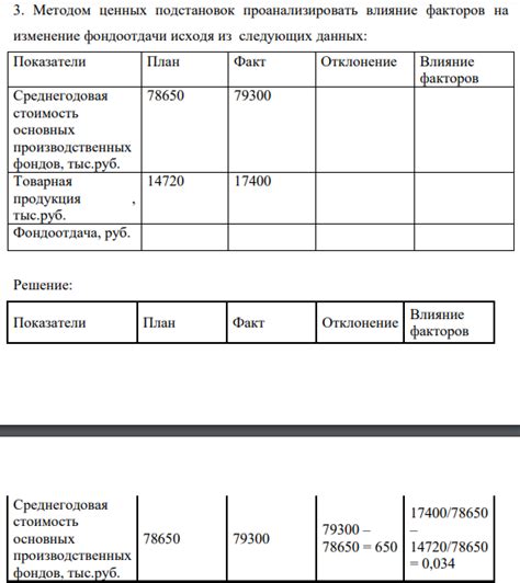 Влияние группировок на дистрибуцию ценных предметов в зоне