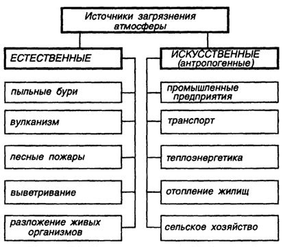 Влияние датчика атмосферного показателя на эффективность спортсмена