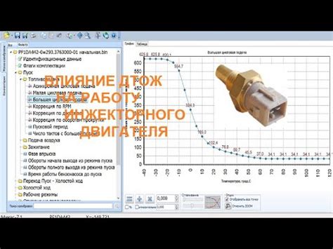 Влияние датчика температуры на работу двигателя