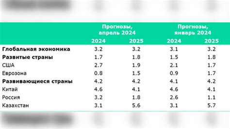 Влияние действий Национального банка на уровень инфляции