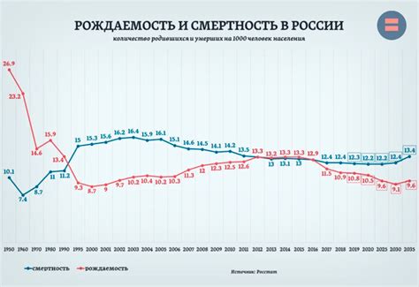 Влияние демографического пособия на рождаемость в стране