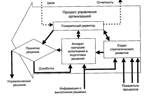 Влияние деятельности службы на принятие решений и реализацию проектов в местном самоуправлении