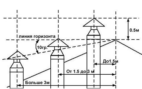 Влияние длины вентиляционной трубы на удаление загрязненного воздуха