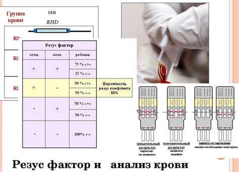 Влияние длительности хранения крови на результаты анализа резус-фактора