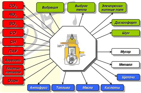 Влияние загрязненной окружающей среды на эффективность двигателя автомобиля