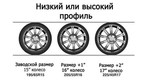 Влияние замены элемента поддерживающей системы на ходовые качества автомобиля