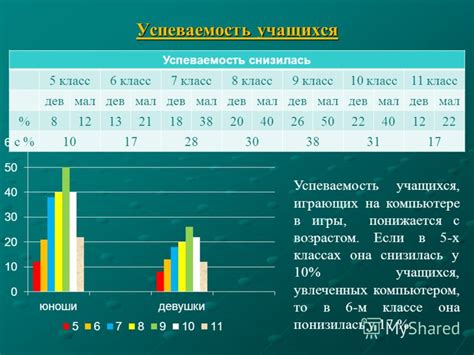 Влияние зимней холодной погоды на успеваемость школьников