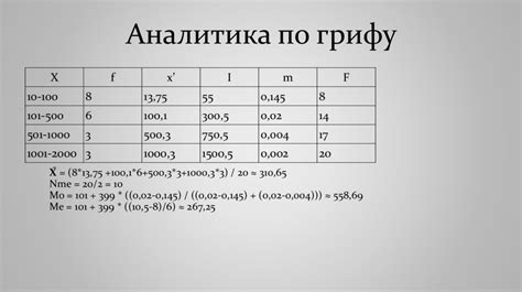 Влияние игрового режима "Кровавая ночь" на социальные взаимодействия в игровом сообществе