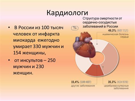 Влияние избыточного веса на сердечно-сосудистую систему