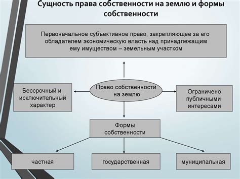 Влияние изменений в законодательстве на права собственников на землю