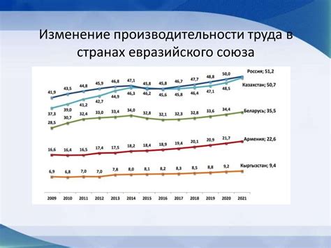 Влияние изменений в заработной плате на аккумуляцию пенсионных показателей