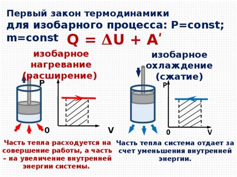 Влияние изменения внутренней энергии в изохорном процессе на систему