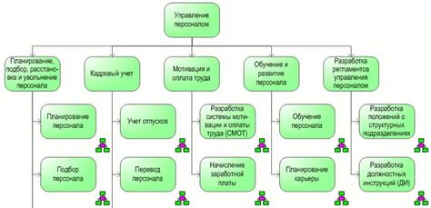 Влияние изменения состава персонала на бизнес-процессы