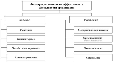 Влияние индивидуальной эффективности на стимуляцию и эффективность работы