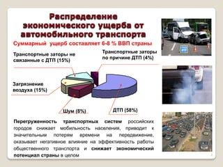 Влияние использования частоты 20 на работу транспортных систем страны