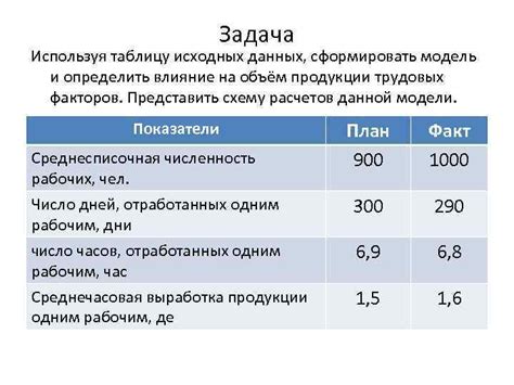 Влияние исходных данных на функциональность личи: значимые факторы