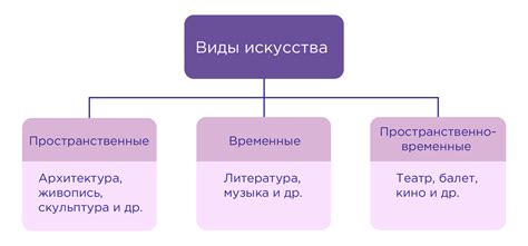 Влияние итогов сражения на развитие культуры и общества в России