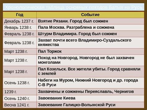 Влияние и последствия событий 1204 года на Западе