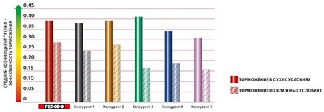 Влияние качества тормозной жидкости на эффективность торможения