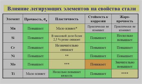 Влияние кипячения на свойства гелатина