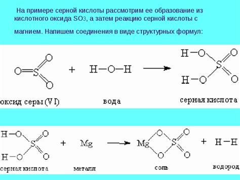 Влияние кислотной среды на химическую реакцию между магнием и разреженной серной кислотой