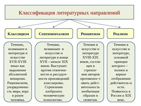 Влияние классицизма на литературные и художественные традиции