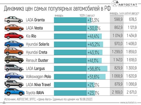 Влияние ключевых факторов на цены автомобилей в стране