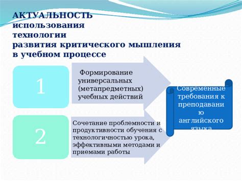 Влияние контекста и ситуации на актуальность использования мышления