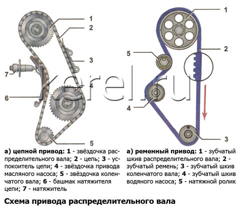 Влияние корректной работы датчика на эффективность функционирования двигателя