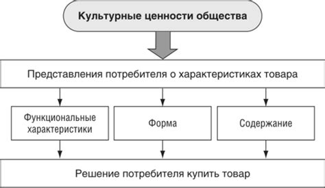 Влияние культурного контекста на этические ценности и поведение