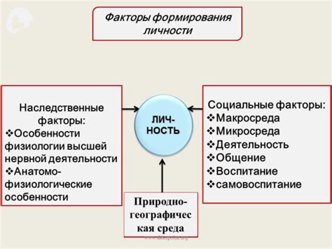 Влияние культурного окружения на формирование и выражение индивидуальности