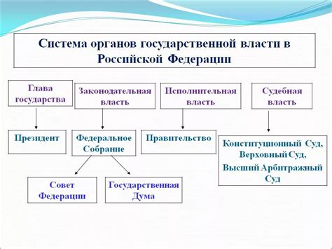 Влияние культурных и социальных факторов на структуру государственного управления в Российской Федерации