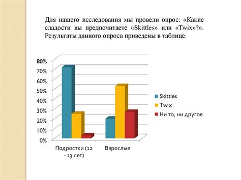 Влияние ложной или недостоверной рекламы на эффективность рыночной системы