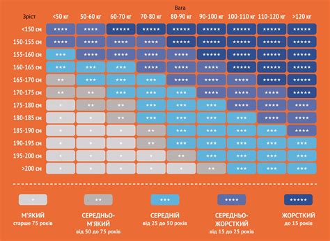 Влияние массы тела на уровень физической активности