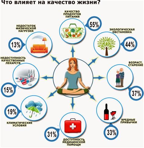Влияние материального благополучия на качество жизни