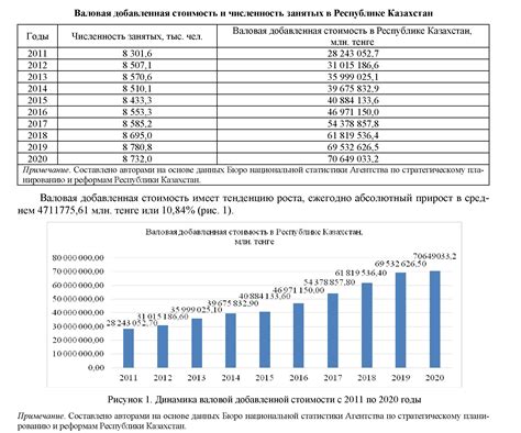 Влияние местного производства на стоимость и налоговую политику