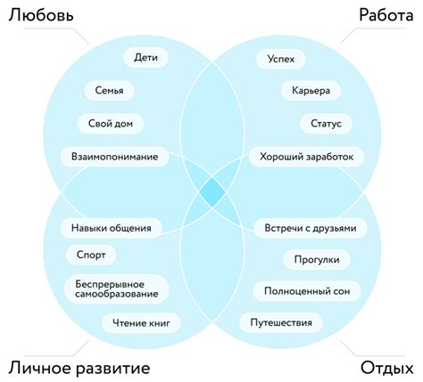 Влияние местоположения на характер и образ жизни городских жителей