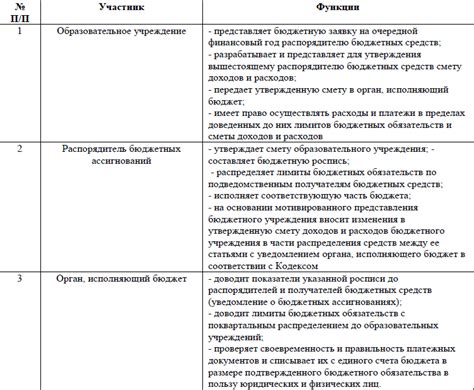 Влияние местоположения на экономический потенциал Анкары