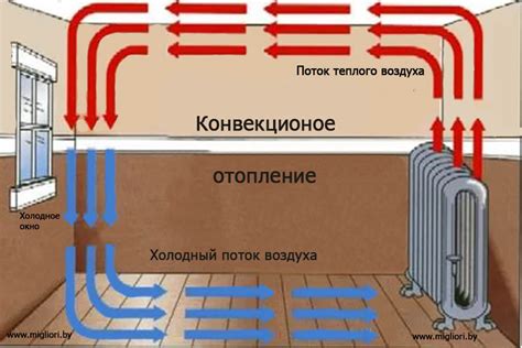 Влияние местоположения сетевого гнезда на поток воздуха