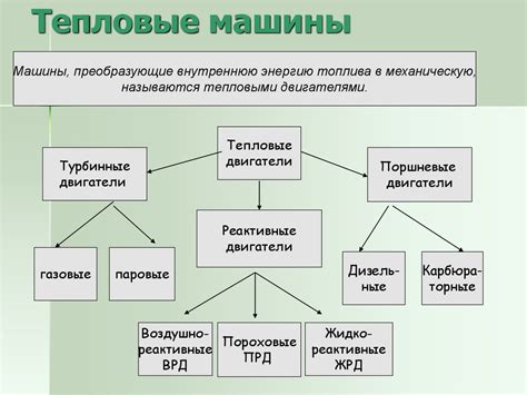 Влияние метода изготовления на тепловые характеристики вискозы